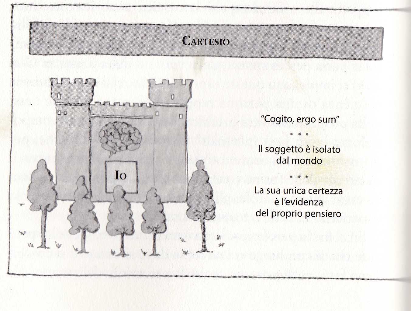 CARTESIO DILTHEY1607