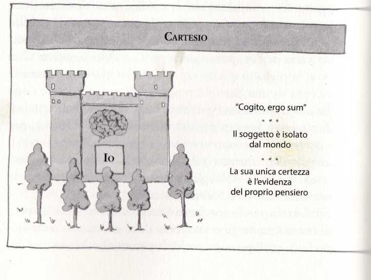 CARTESIO DILTHEY1607