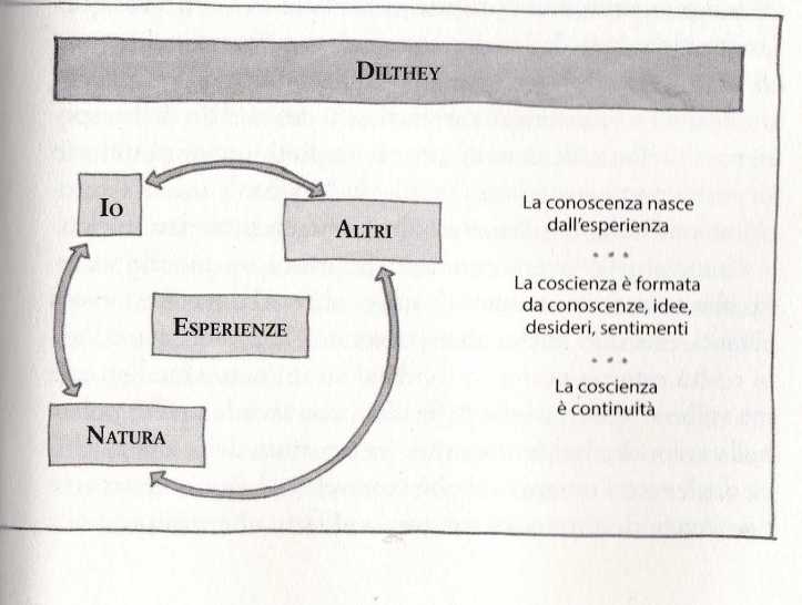 CARTESIO DILTHEY1608