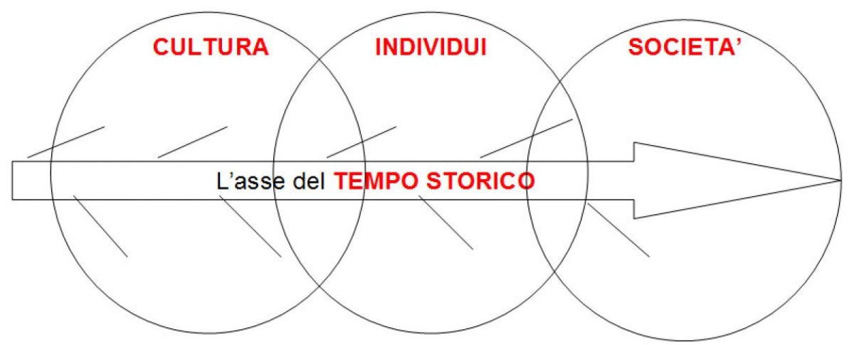 ANTOLOGIA DEL TEMPO CHE RESTA