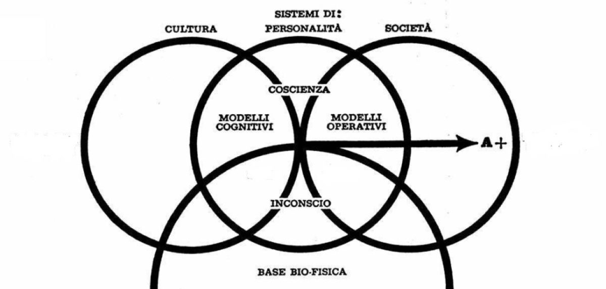 ANTOLOGIA DEL TEMPO CHE RESTA